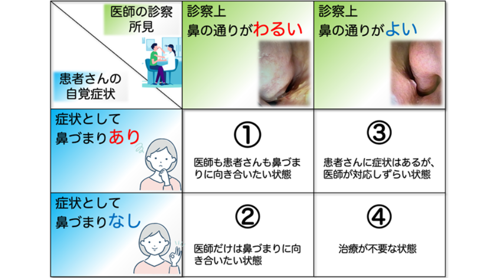 鼻詰まりの原因は？日常でできる解消方法や長引く場合の対処法を紹介