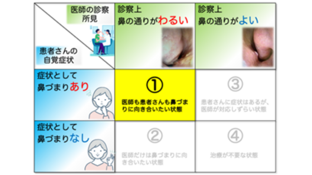 鼻詰まりの原因は？日常でできる解消方法や長引く場合の対処法を紹介