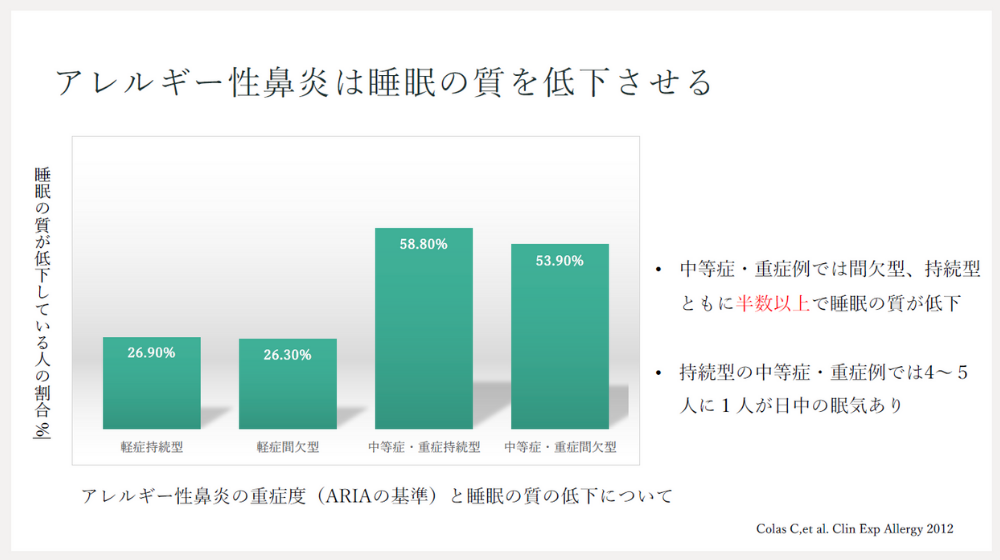 【医師監修】寝る前にできる鼻詰まり対処法は？放置した場合のリスクや受診の目安