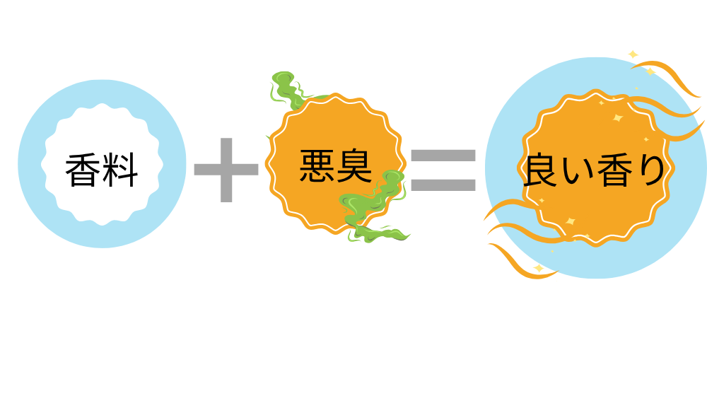 わき用クリーム