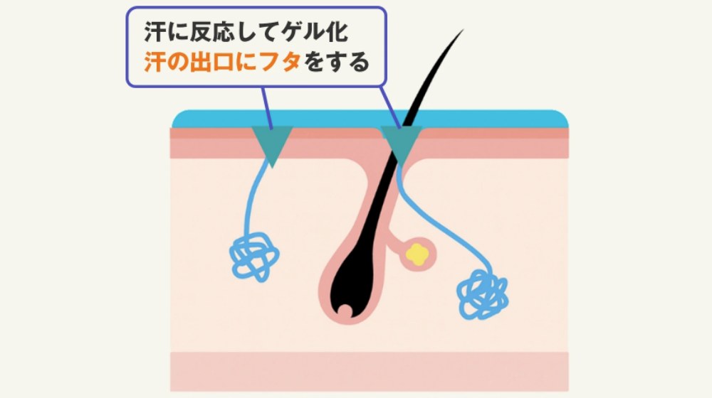 わき用クリーム