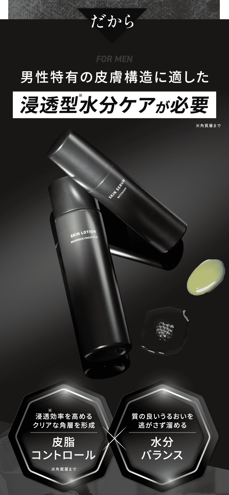 男性特有の皮膚構造に適した浸透型水分ケアが必要 皮脂コントロール×水分バランス