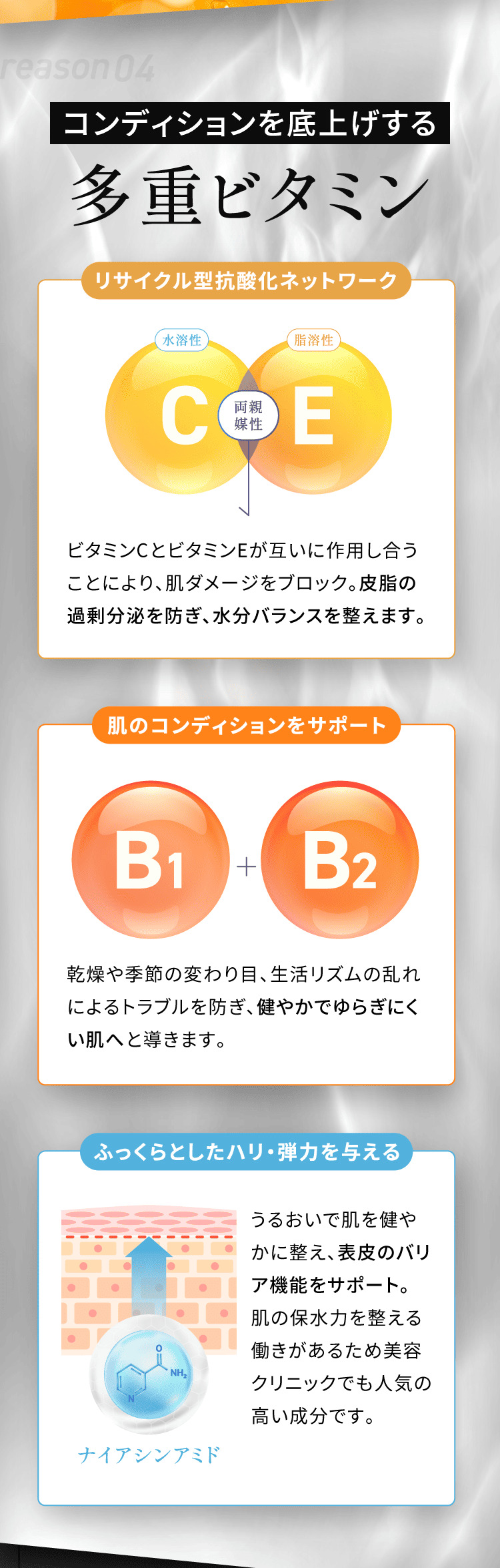 REASON04 コンディションを底上げする 多重ビタミン リサイクル型抗酸化ネットワーク ビタミンC・E 肌の巡りとバリア機能をサポート ビタミンB1・B2 ふっくらとしたハリ・弾力を与える ナイアシンアミド 多角的に肌を守り整える総合力の高いビタミン処方