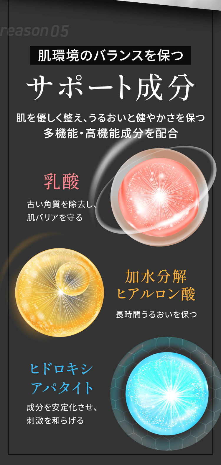 REASON05 肌環境のバランスを保つ サポート成分 多機能・高機能成分を配合 乳酸・加水分解ヒアルロン酸・ヒドロキシアパタイト