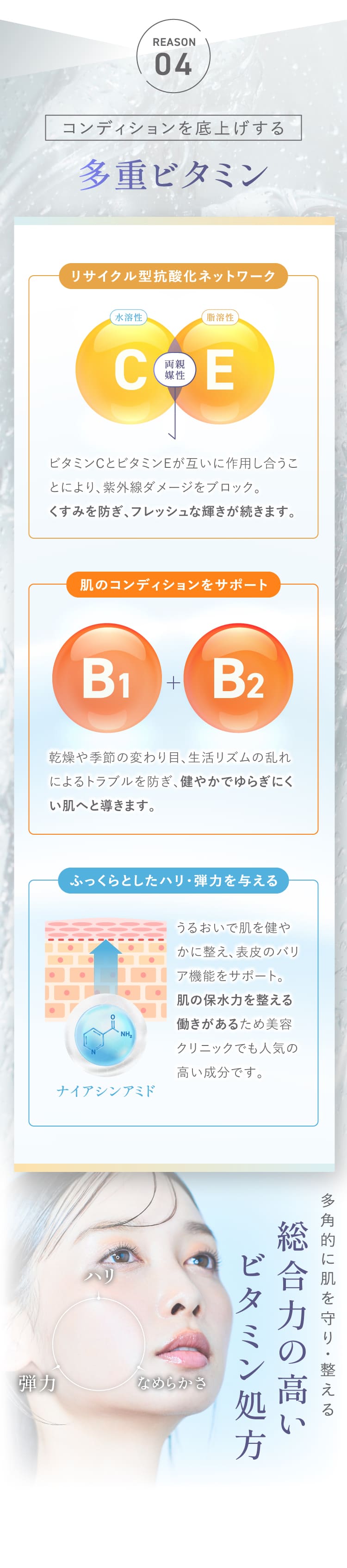 REASON04 コンディションを底上げする 多重ビタミン リサイクル型抗酸化ネットワーク ビタミンC・E 肌の巡りとバリア機能をサポート ビタミンB1・B2 ふっくらとしたハリ・弾力を与える ナイアシンアミド 多角的に肌を守り整える総合力の高いビタミン処方