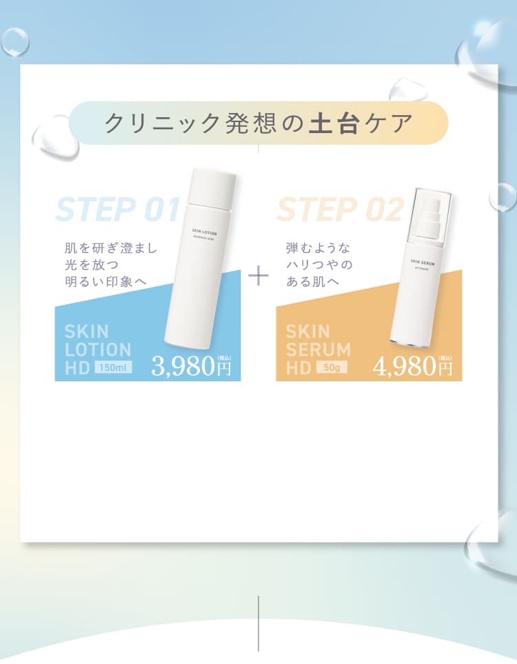 クリニック発想の2ステップ