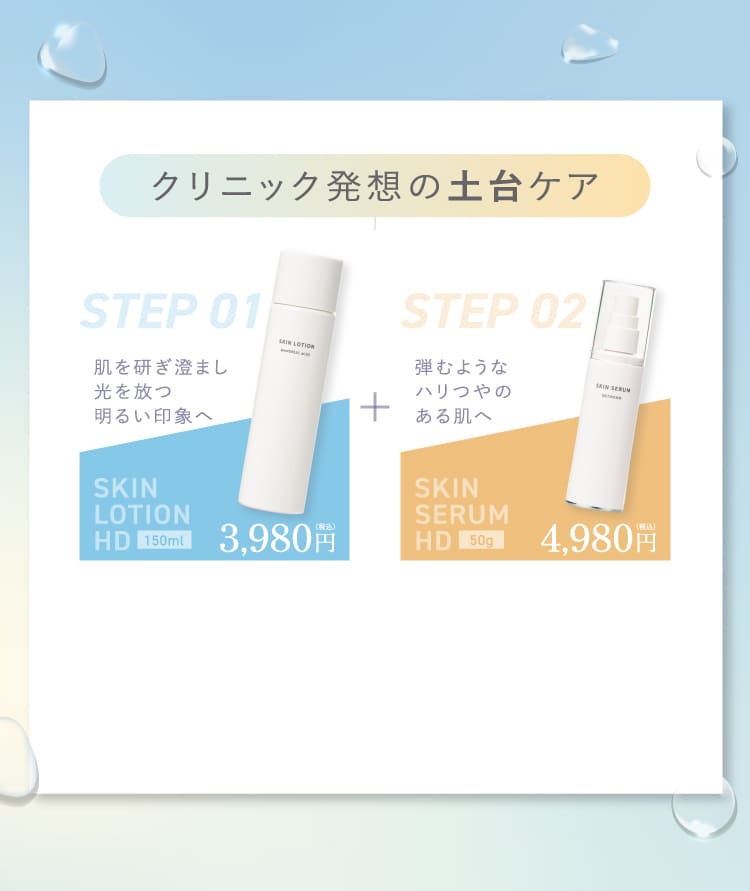 クリニック発想の2ステップ