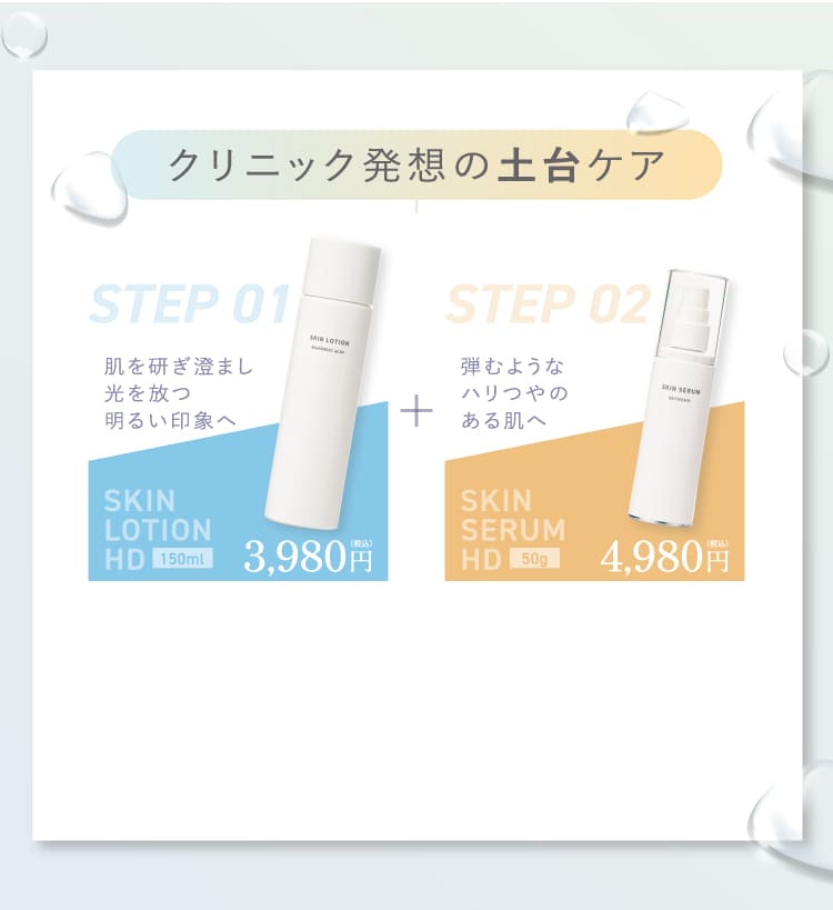 クリニック発想の2ステップ