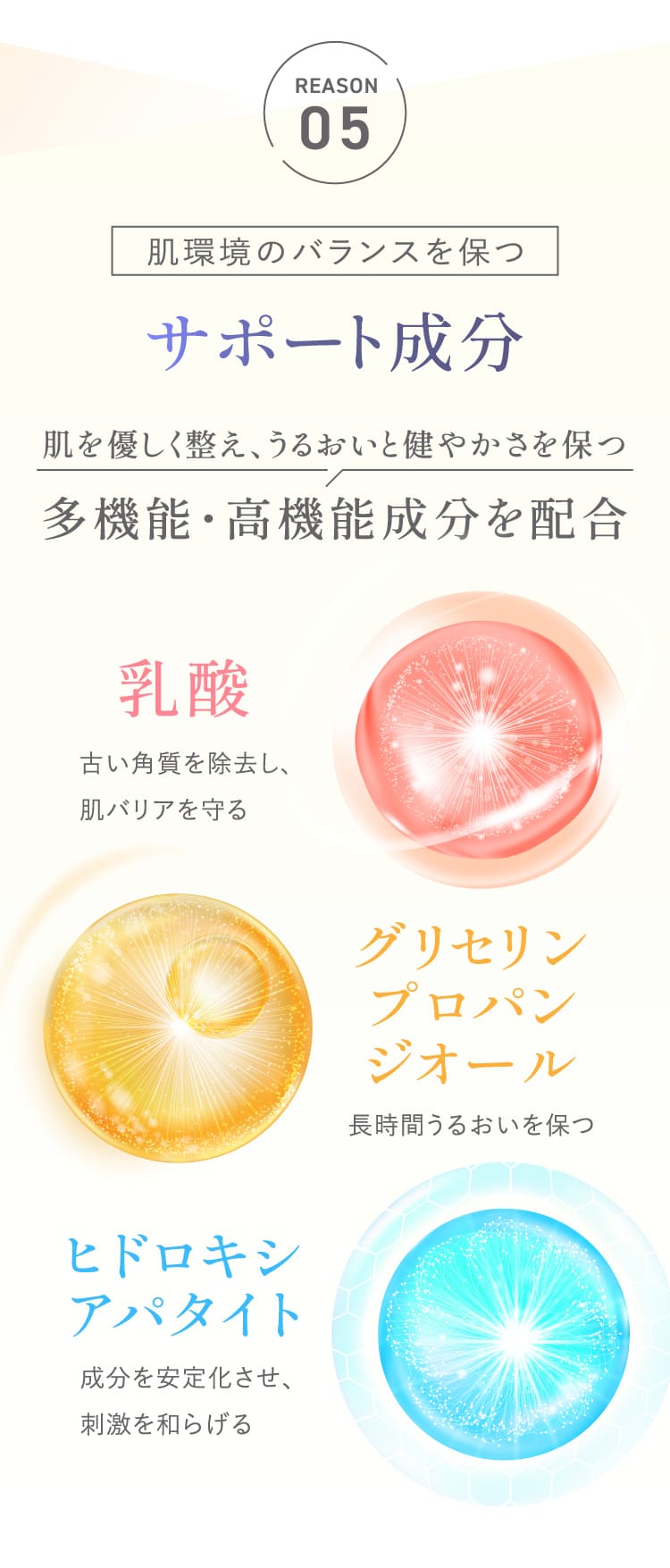 REASON05 肌環境のバランスを保つ サポート成分 多機能・高機能成分を配合 乳酸・グリセリンプロパンジオール・ヒドロキシアパタイト