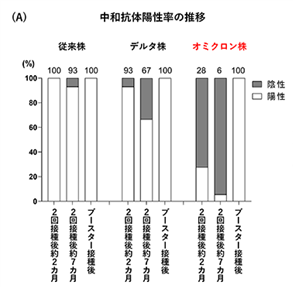 新型コロナワクチン3回目接種 ブースター接種 の副反応や後遺症について 最新情報あり