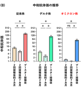 新型コロナワクチン3回目接種 ブースター接種 の副反応や後遺症について 最新情報あり
