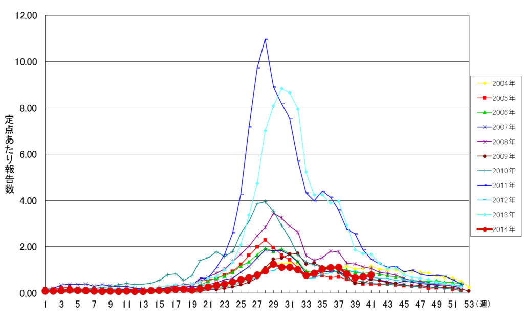 手足口病の治療法は何ですか?