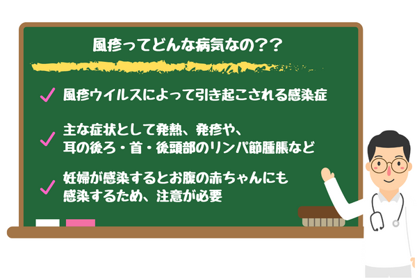 米国における西ナイルウイルス