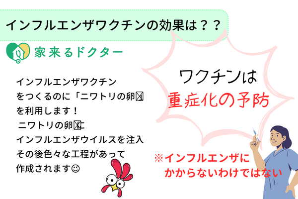 インフルエンザワクチン効果