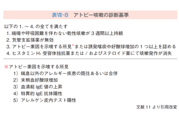 アレルギー性の咳