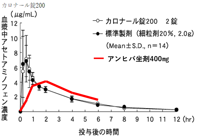 【医師監修】解熱剤が効かない？解熱剤の種類と使うタイミング、効果や副作用について