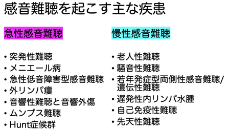 SSHLはどのように診断されますか?
