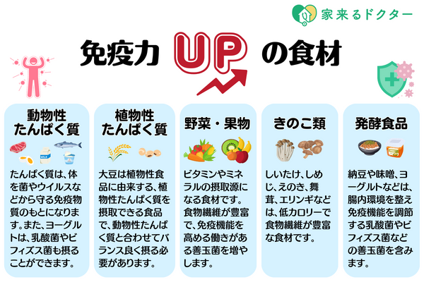 3. 記憶ゲームをする