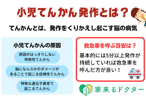 てんかんと熱性けいれんを発症するのはどちらですか?