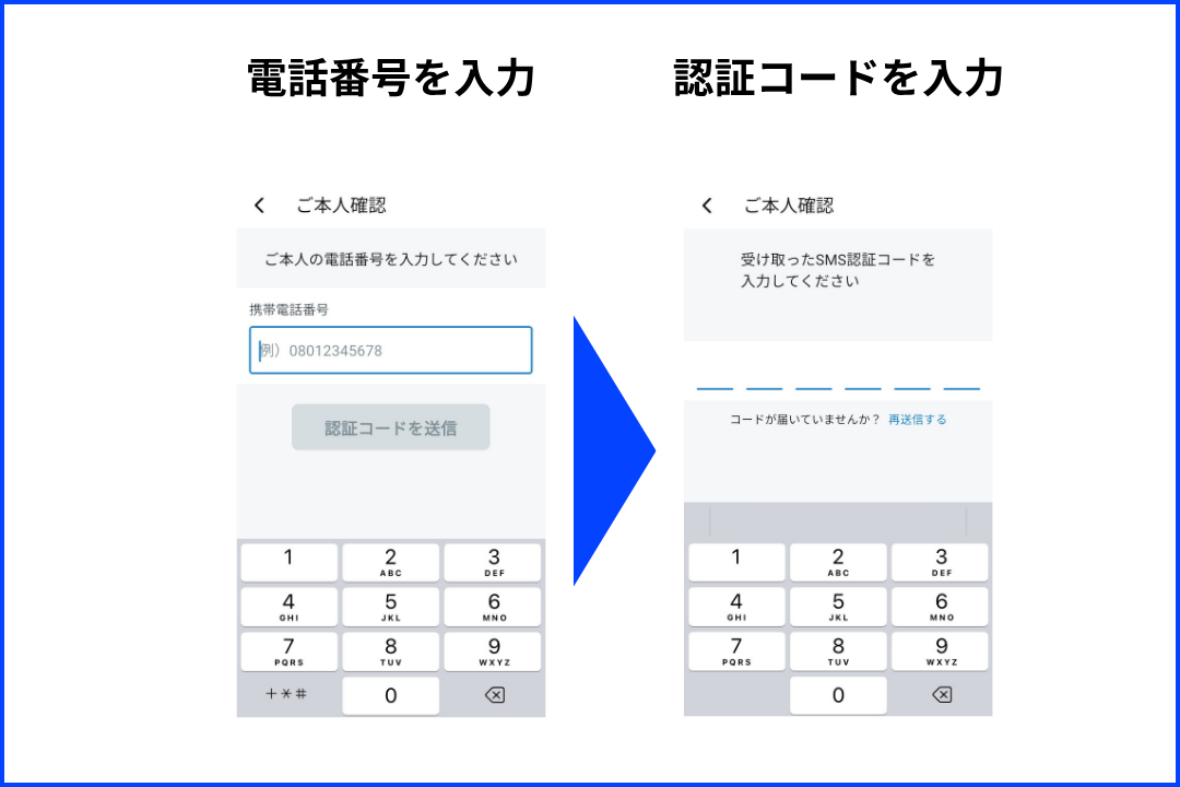 電話番号認証を行う様子