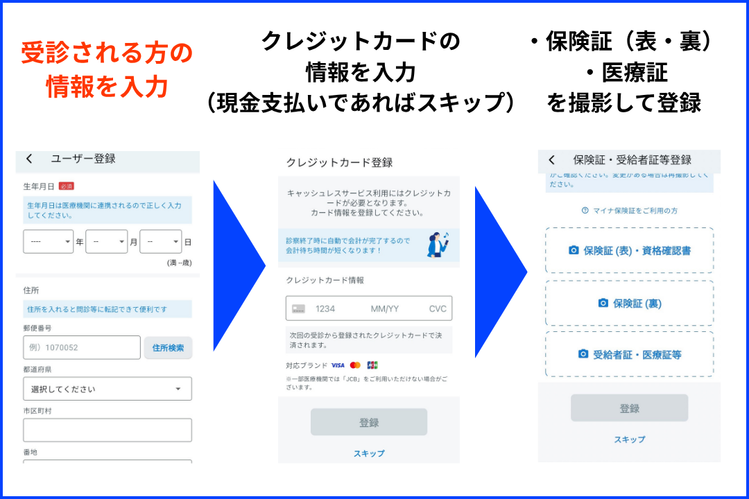 必要情報を入力する様子